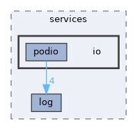 src/services/io