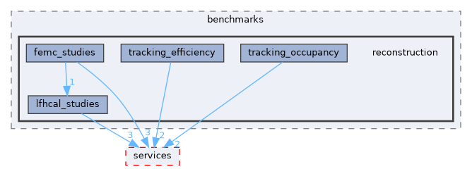 src/benchmarks/reconstruction