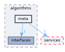 src/algorithms/meta