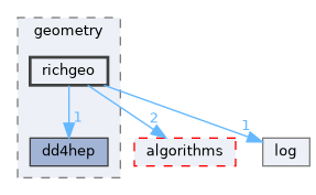 src/services/geometry/richgeo