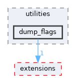 src/utilities/dump_flags