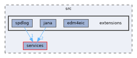 src/extensions