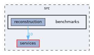 src/benchmarks