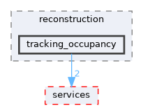 src/benchmarks/reconstruction/tracking_occupancy