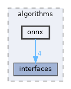 src/algorithms/onnx