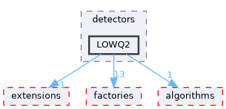 src/detectors/LOWQ2