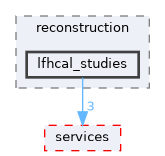 src/benchmarks/reconstruction/lfhcal_studies