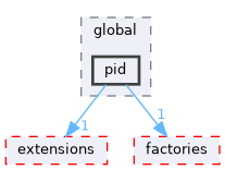 src/global/pid