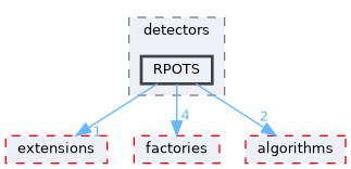 src/detectors/RPOTS