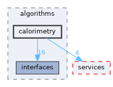 src/algorithms/calorimetry