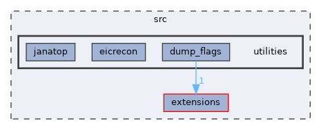 src/utilities