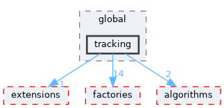src/global/tracking