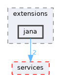 src/extensions/jana