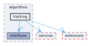 src/algorithms/tracking