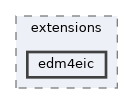 src/extensions/edm4eic