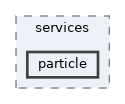 src/services/particle