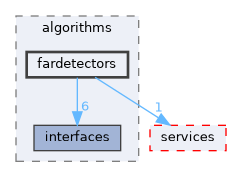 src/algorithms/fardetectors