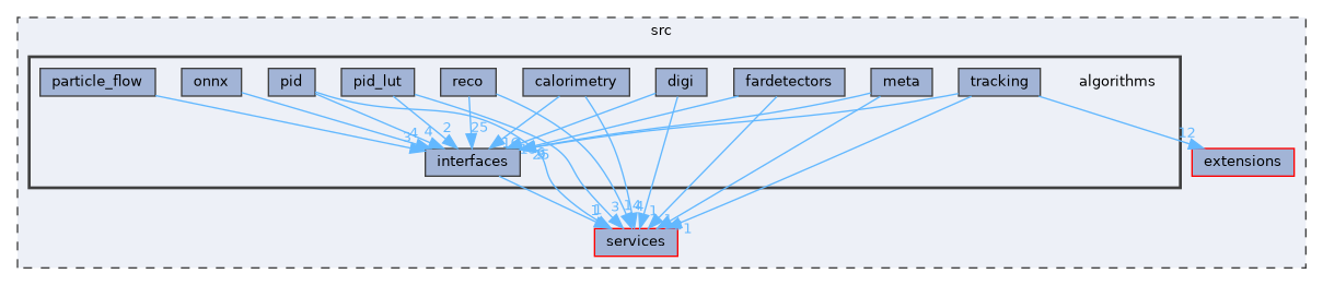 src/algorithms