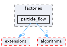 src/factories/particle_flow
