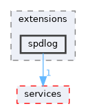 src/extensions/spdlog