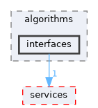 src/algorithms/interfaces