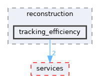 src/benchmarks/reconstruction/tracking_efficiency