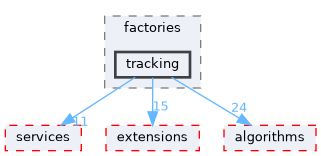 src/factories/tracking