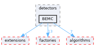 src/detectors/BEMC