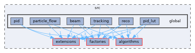 src/global