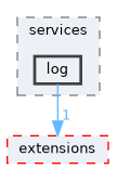 src/services/log